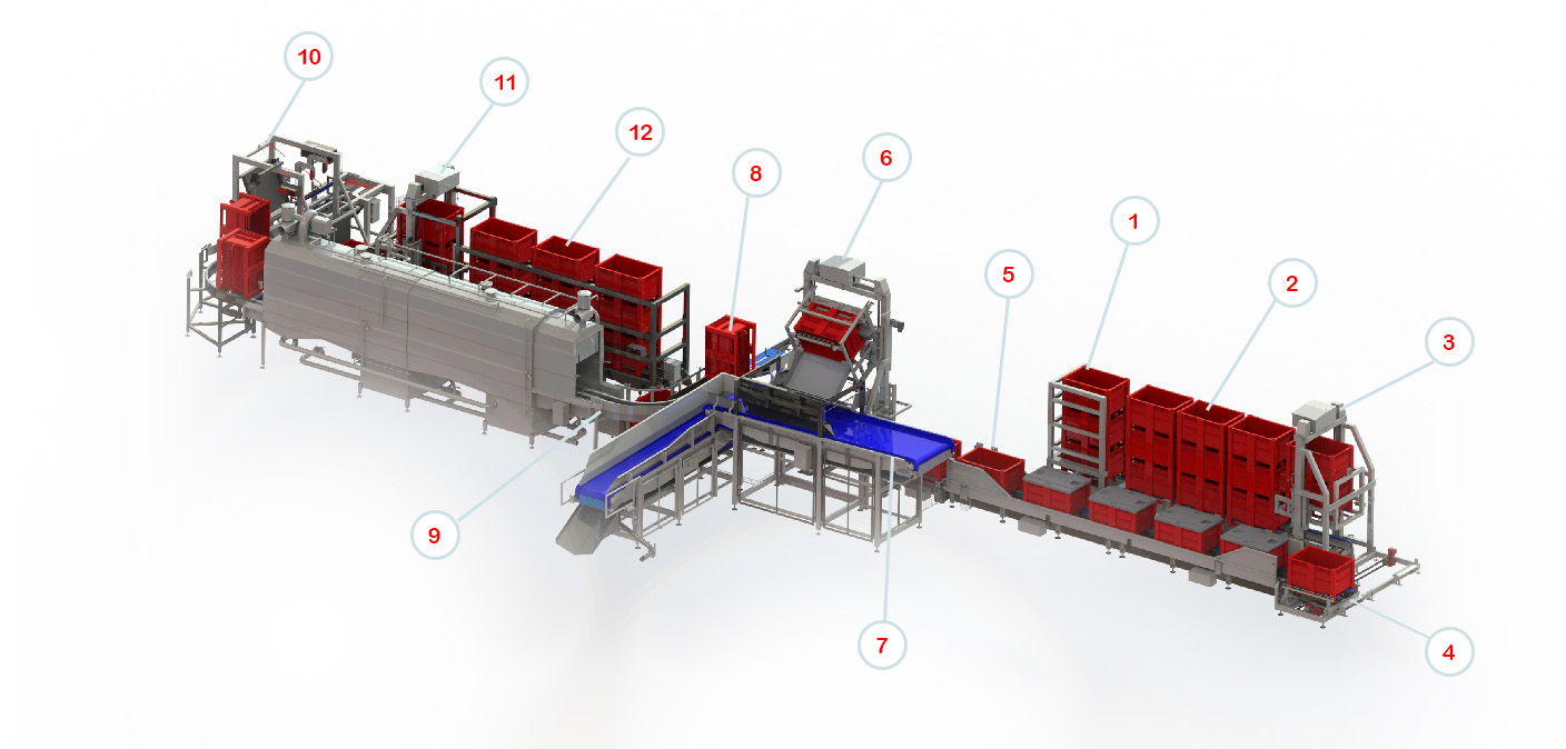 Ligne automatique de vidage pour caisses palettes